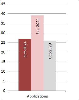 Graph showing designs filing volumes (New Zealand applicants)