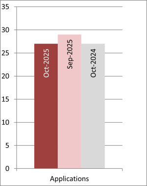 Graph showing designs filing volumes (New Zealand applicants)